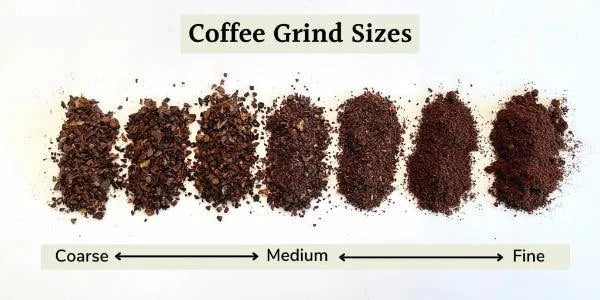 Which coffee grind type is right for you?