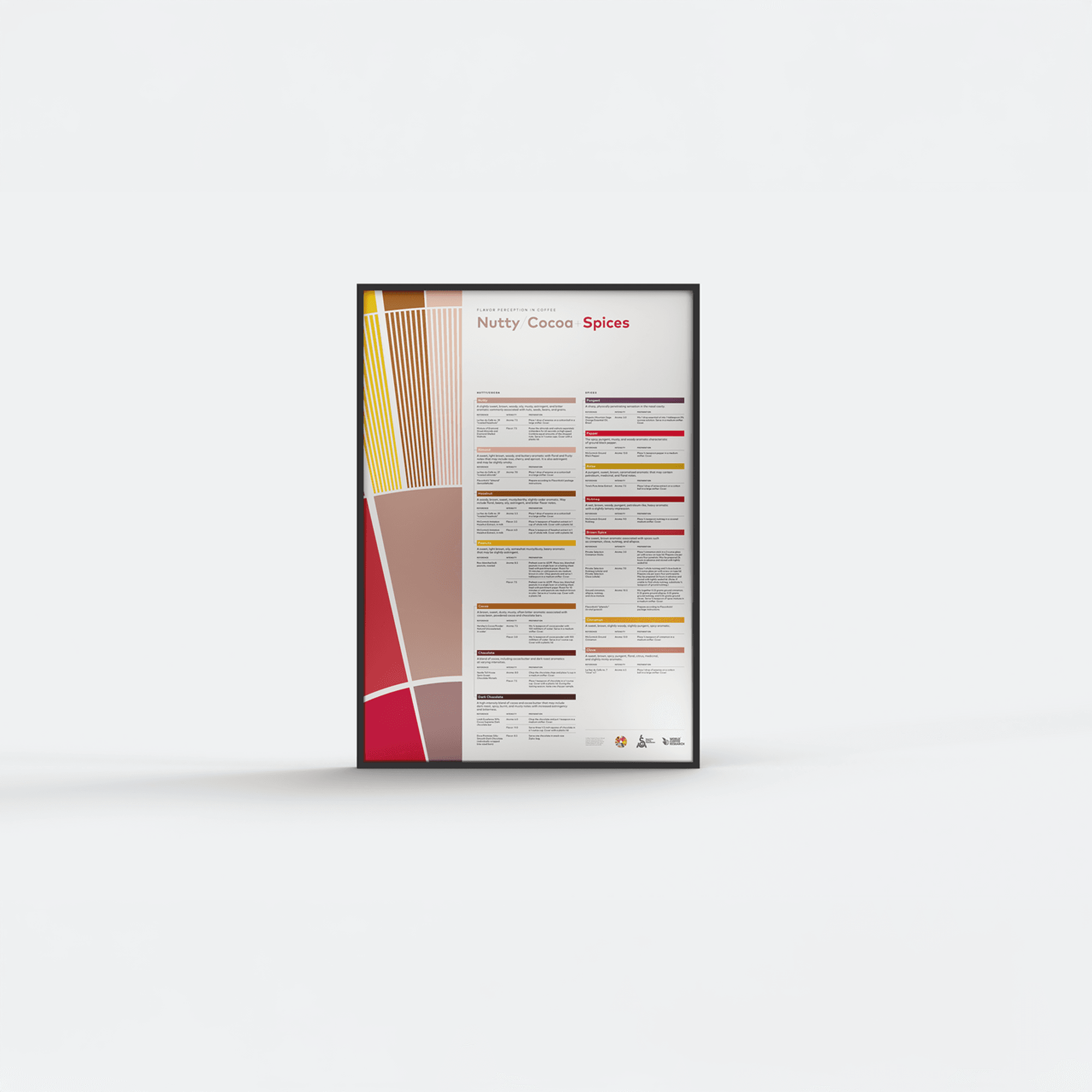 SCA Flavour Perception in Coffee Poster